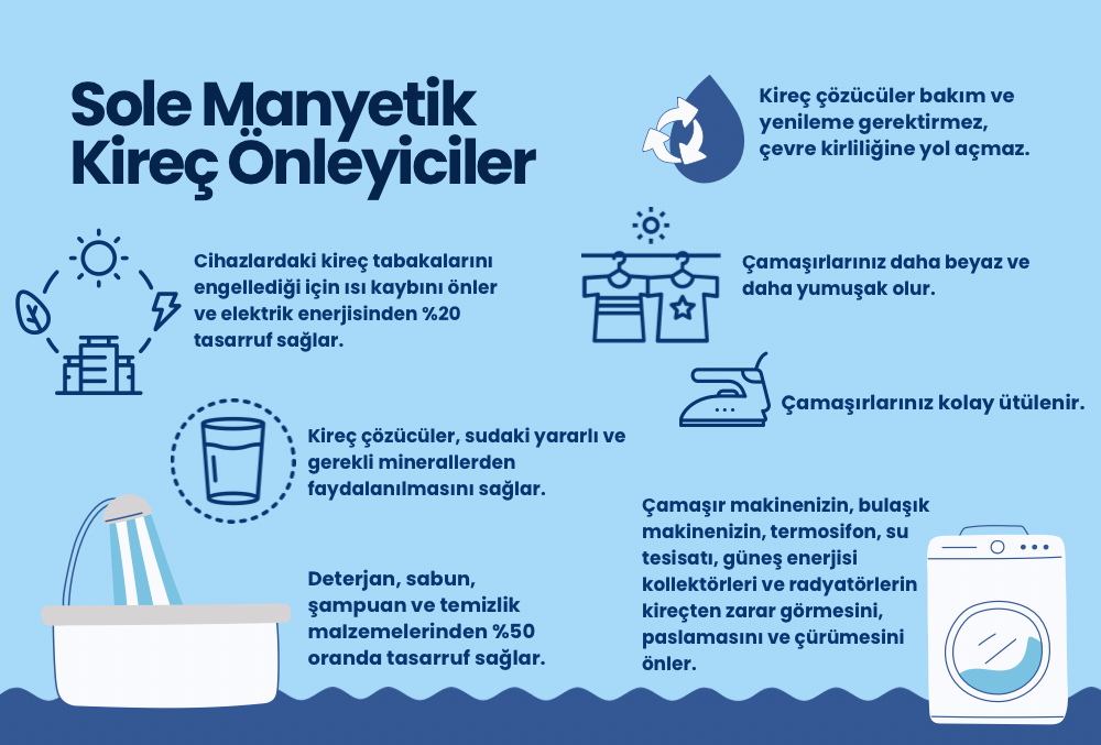 Manyetik Kireç Önleyici