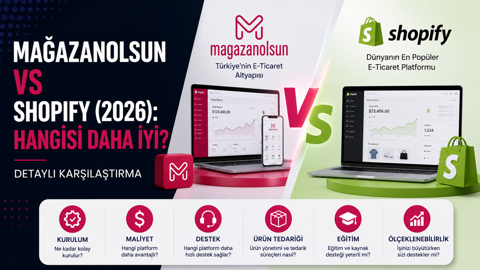 Mağazanolsun VS Shopify (2026): Hangisi Daha İyi? Detaylı Karşılaştırma